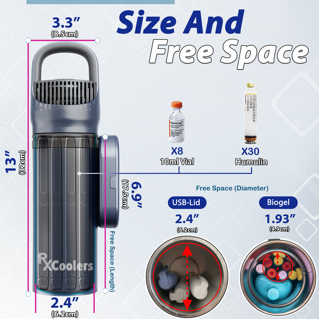 RxCoolers Max - Portable Medical Refrigerator for Insulin & Medicines - 4AllFamily India - Free Interior Storage Space for Insulin Pens and Vials 